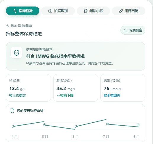 髓行管家:核心指标趋势概览